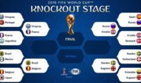Akhirnya 8 Tim Berhasil Melaju Ke Babak Perempat Final Piala Dunia 2018, Siapa Saja Mereka?