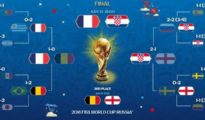 Tak Terduga! Prancis dan Kroasia Bertemu di Final Piala Dunia 2018, Berikut Jadwal Lengkapnya
